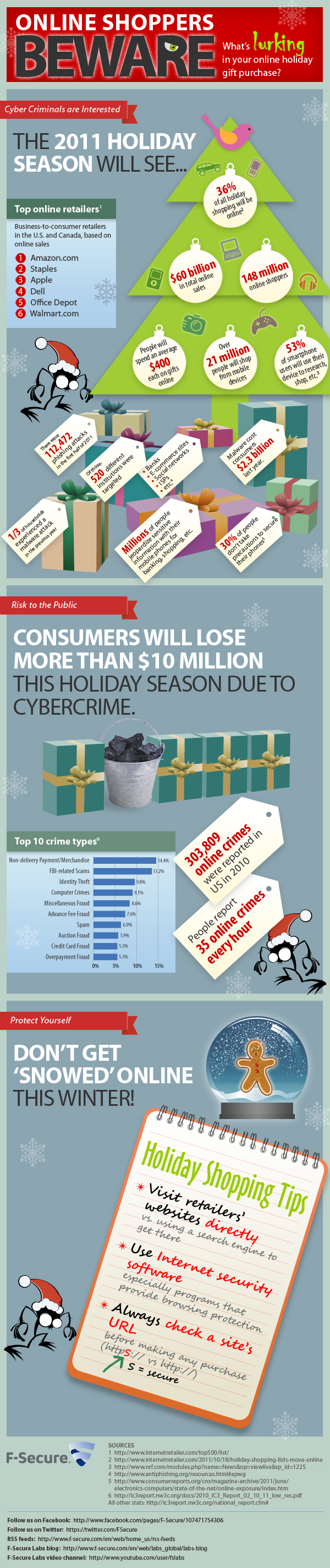 Holiday Cyber Crime