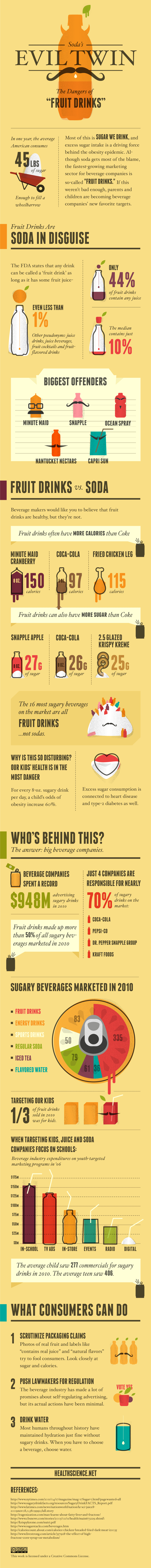 Soda's Evil Twin - The Dangers of Fruit Drinks