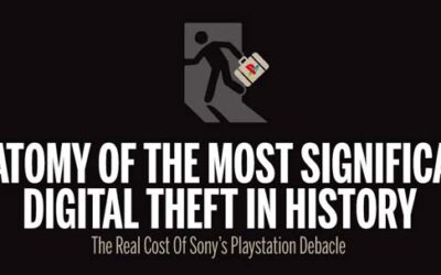 The Real Cost of the Sony Playstation Debacle