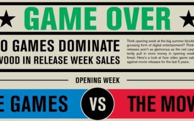 Game Over: Video Games Vs. Movies