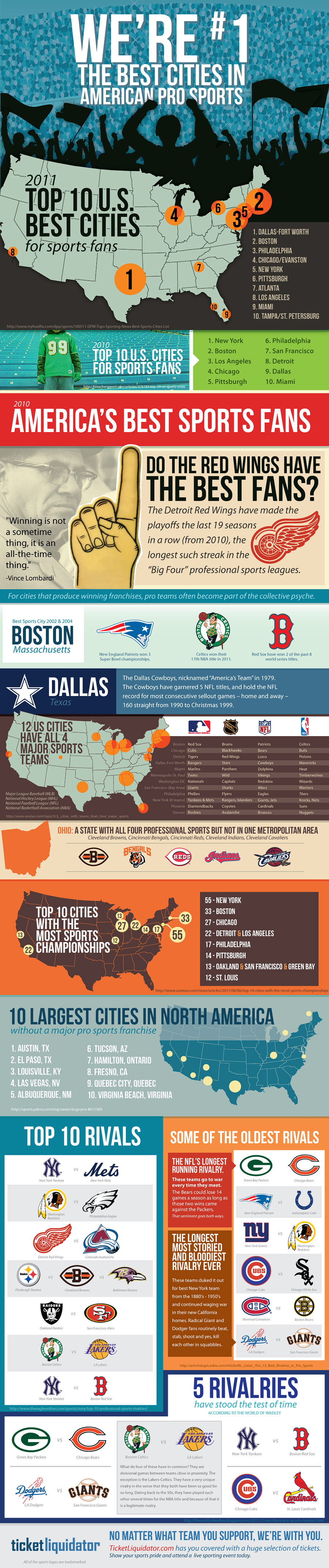 Which are the Greatest Sports Fans in America?