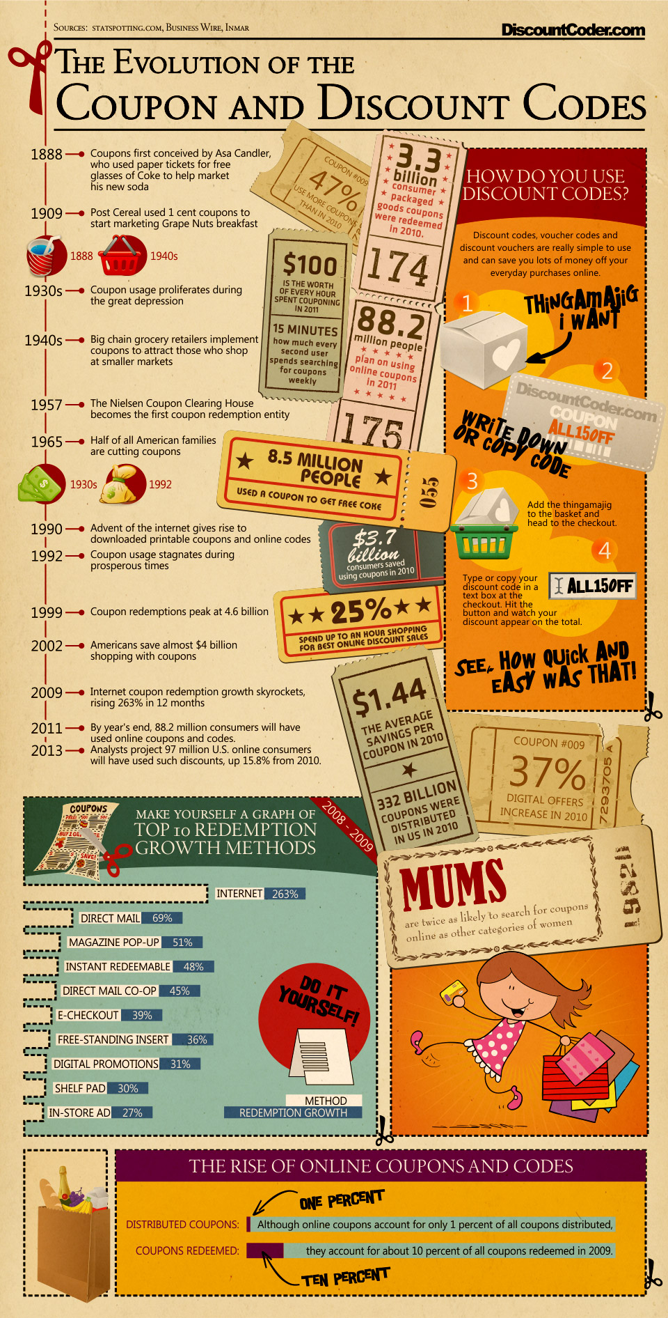 evolution-of-coupons-and-discount-codes-infographic