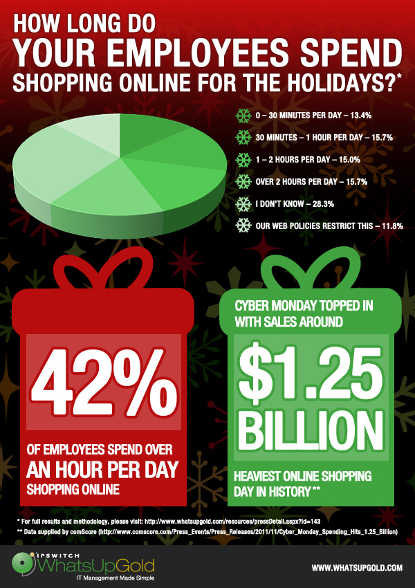 2011 Ipswitch Holiday Shopping Poll Results Revealed
