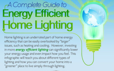 Complete Guide to Energy Efficient Home Lighting