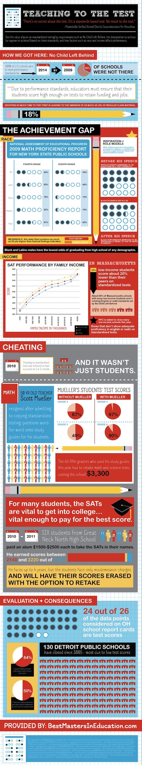 Teaching To The Test [Infographic]