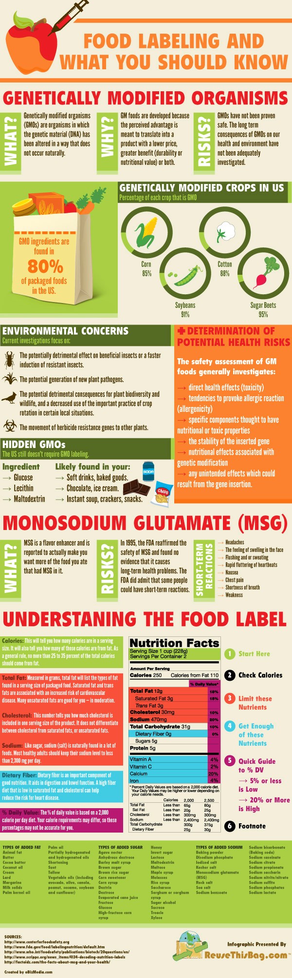 Food Labeling and What You Should Know