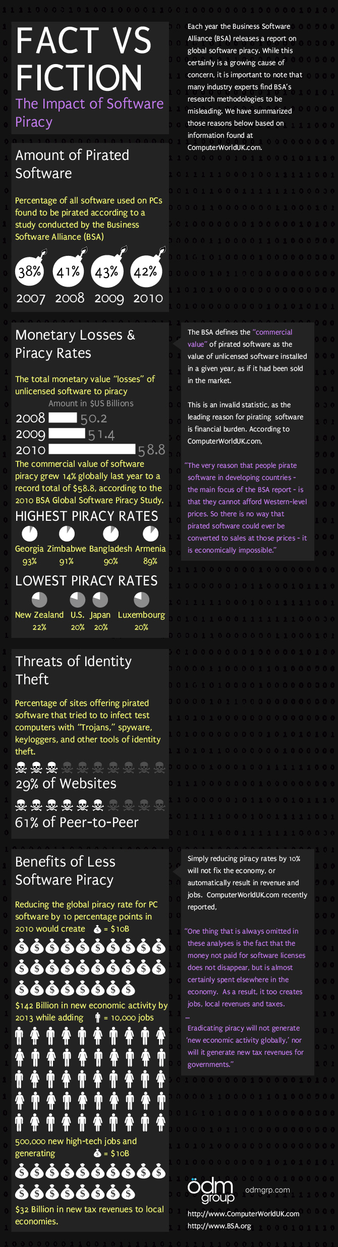 Fact vs. Fiction: The Impact of Software Piracy