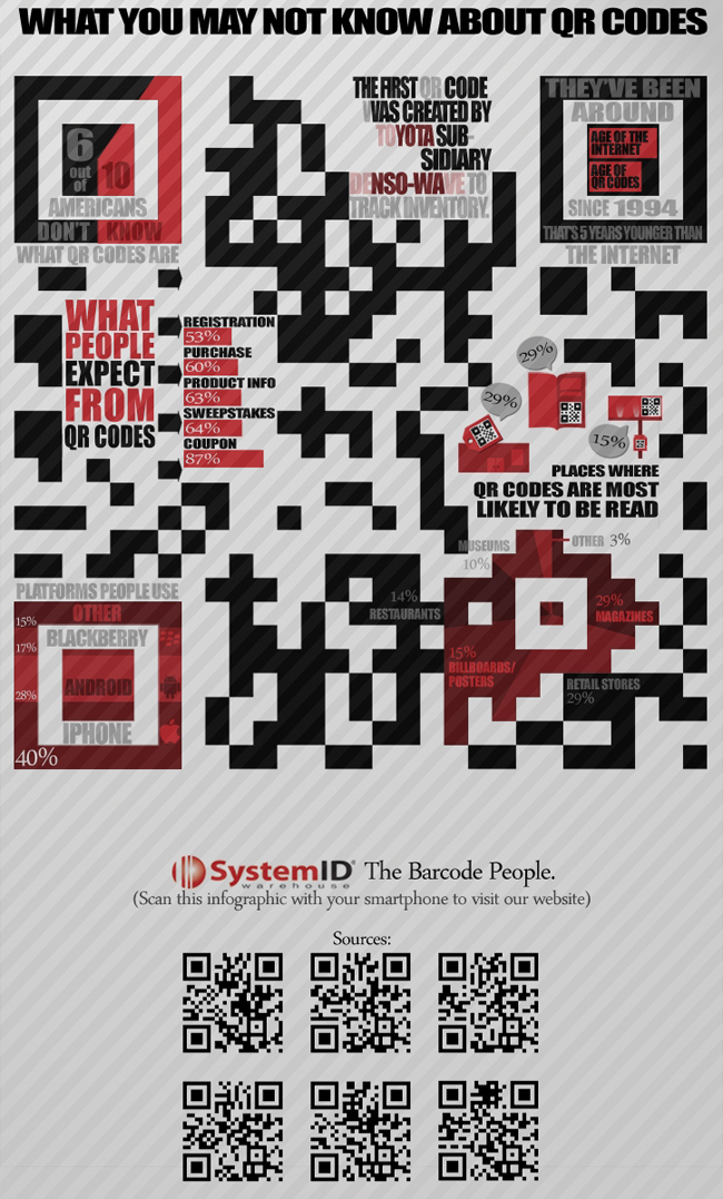What You May Not Know About QR Codes