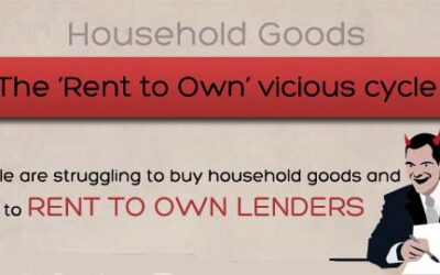 The “Rent To Own” Vicious Cycle