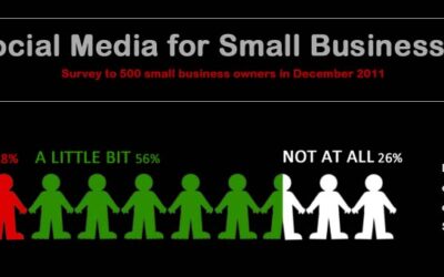 Social Media for Small Businesses