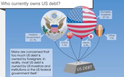 3 Key Questions About U.S. Debt