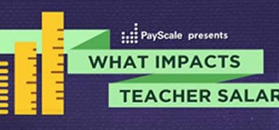 What Impacts Teacher Salaries?