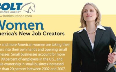 Women: America’s New Job Creators