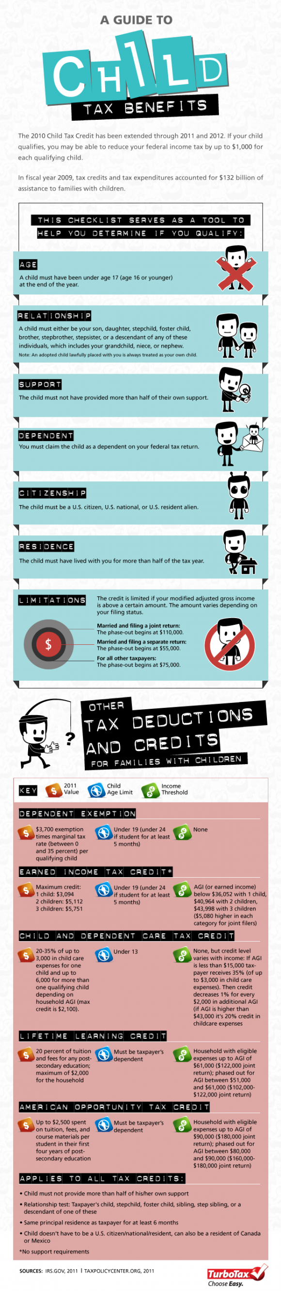 A Guide To Child Tax Benefits Infographic 