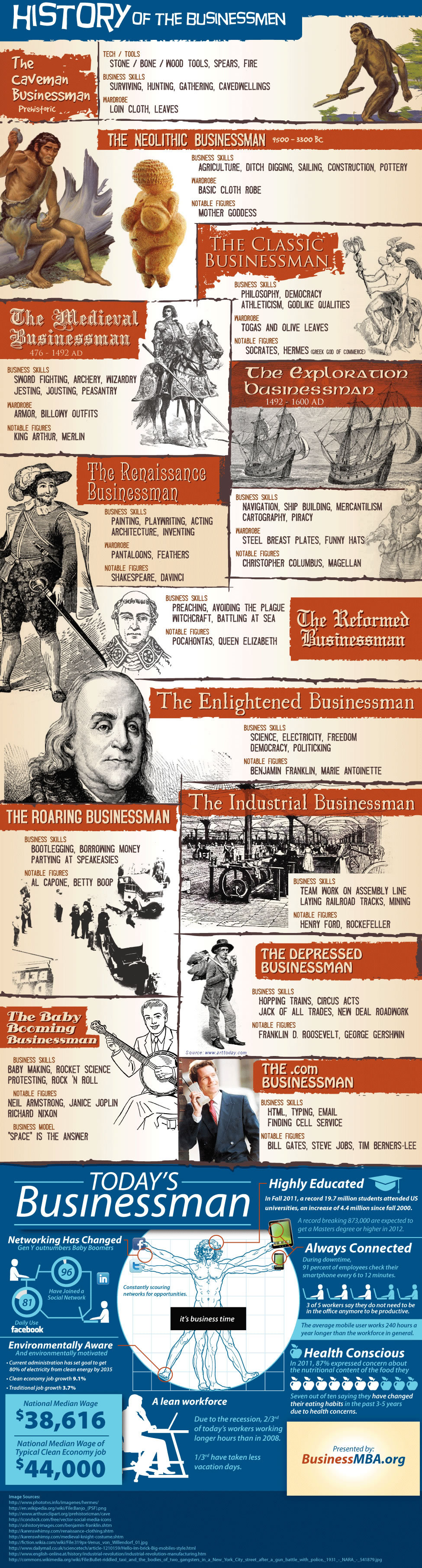 History of the Businessman
