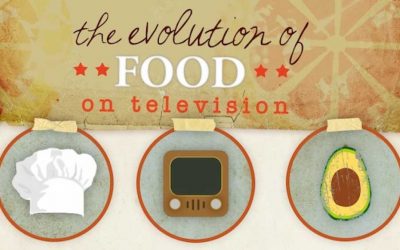 The Evolution of Food on TV