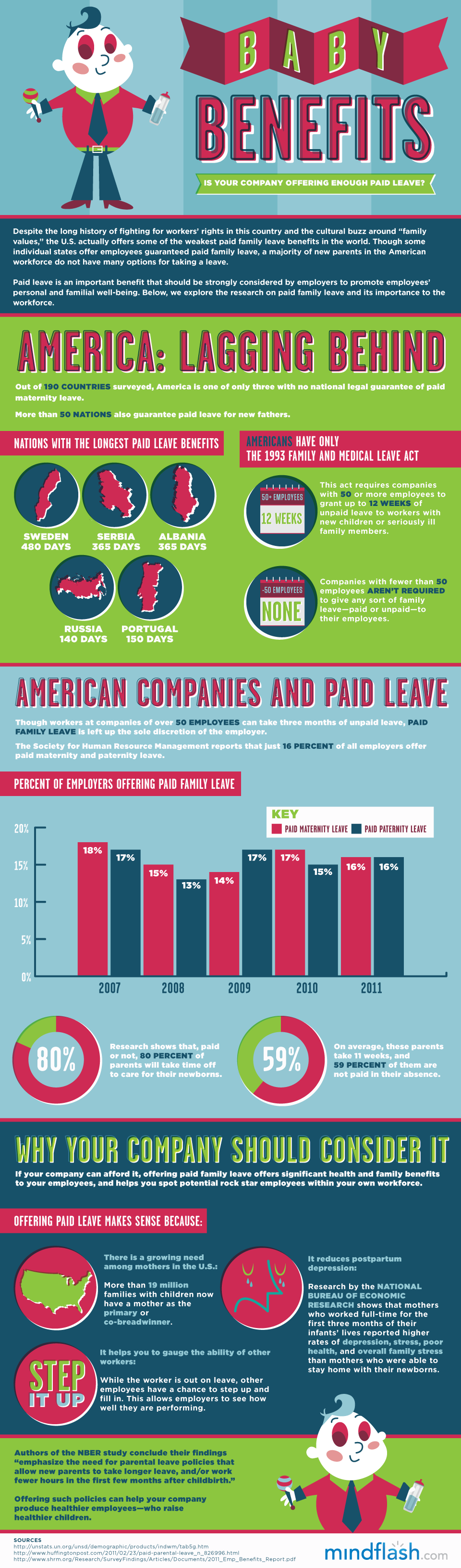 Do Companies Offer Paid Maternity Leave