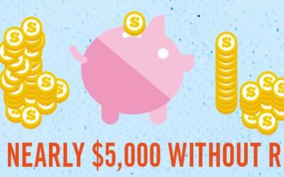 How to Save $5,000 a Year