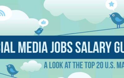 Social Media Jobs Salary Guide