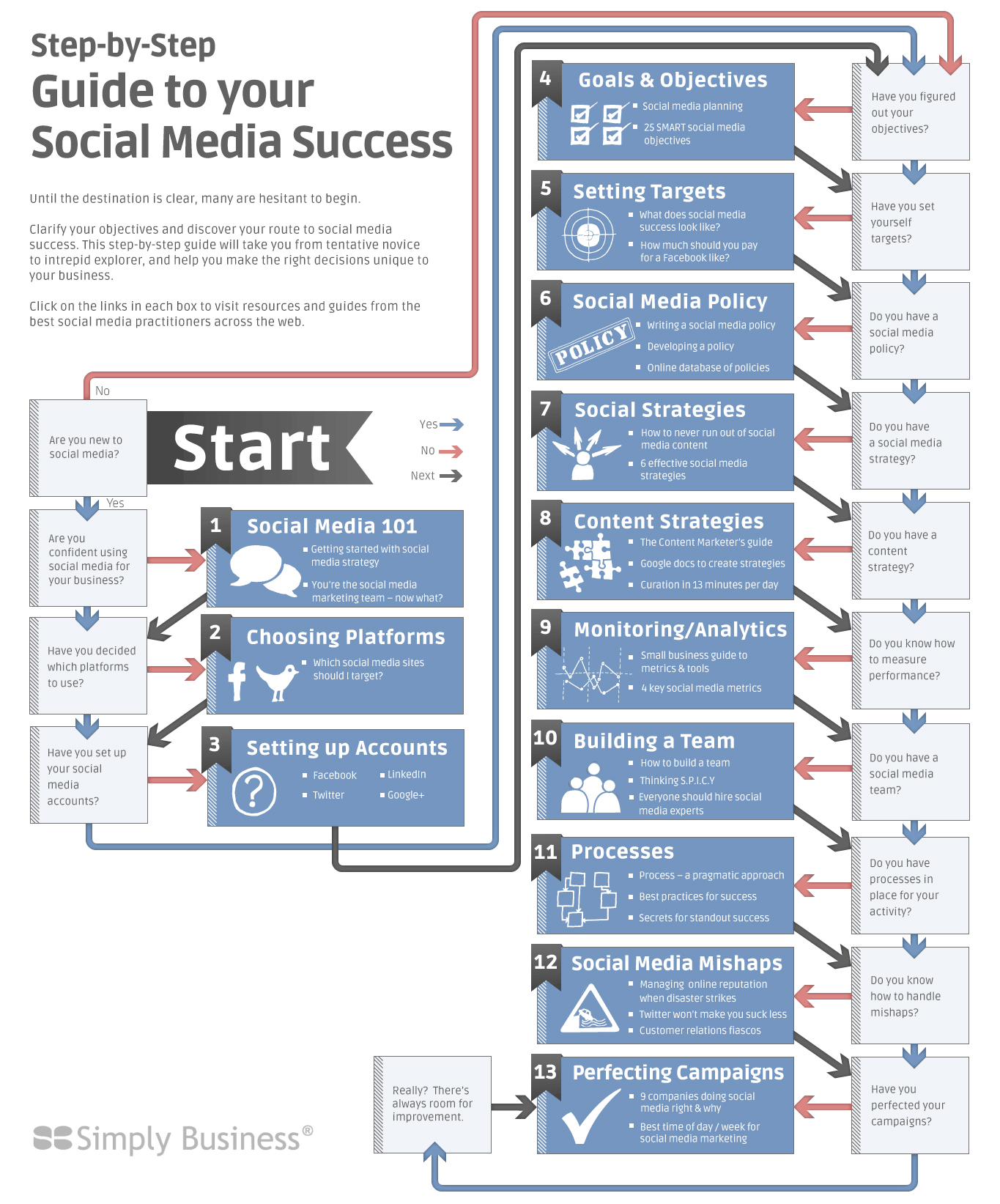 Step-By-Step Guide to Social Media Success