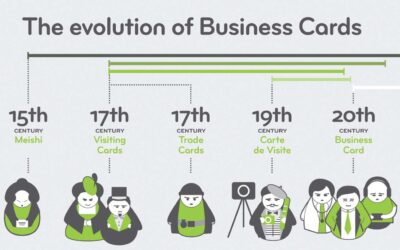 The Evolution of Business Cards