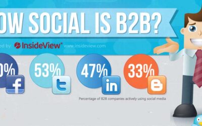 How Social Is B2B?