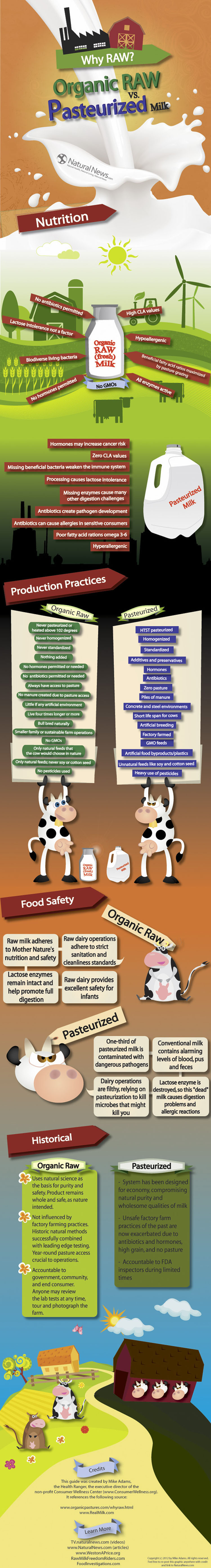 Raw Milk vs. Pasteurized Milk