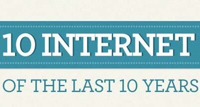 Top 10 Internet IPOs Over the Last 10 Years