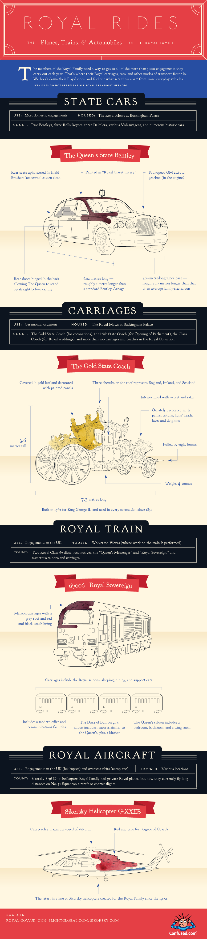 Royal Rides: How Britain's Royal Family Gets Around
