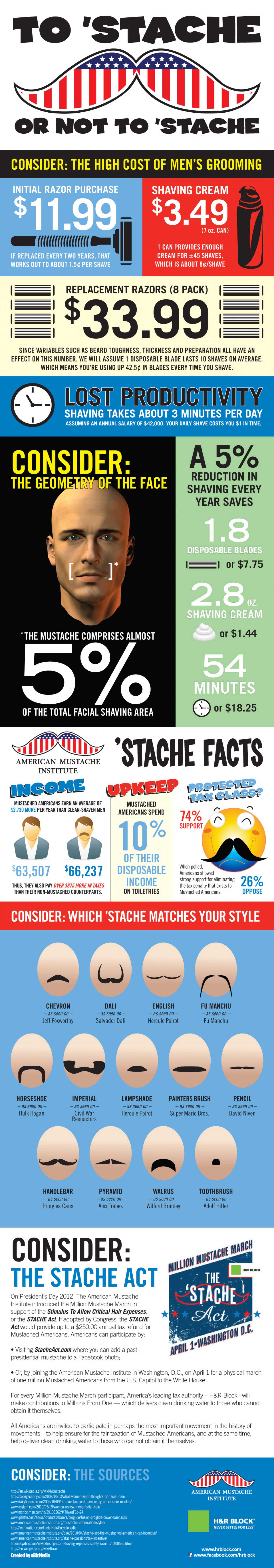 To 'Stache or Not to 'Stache: The Plight of the Mustached American