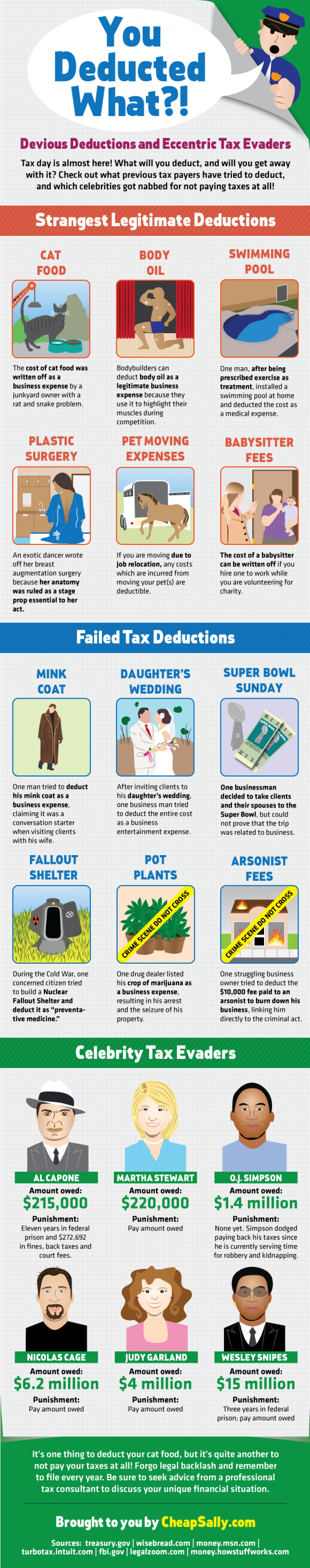 You Deducted What? Devious Deductions & Eccentric Tax Evaders