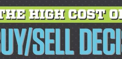 The Cost of Bad Buy/Sell Decisions
