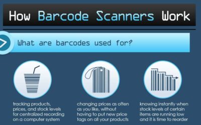 How Barcode Scanners Work