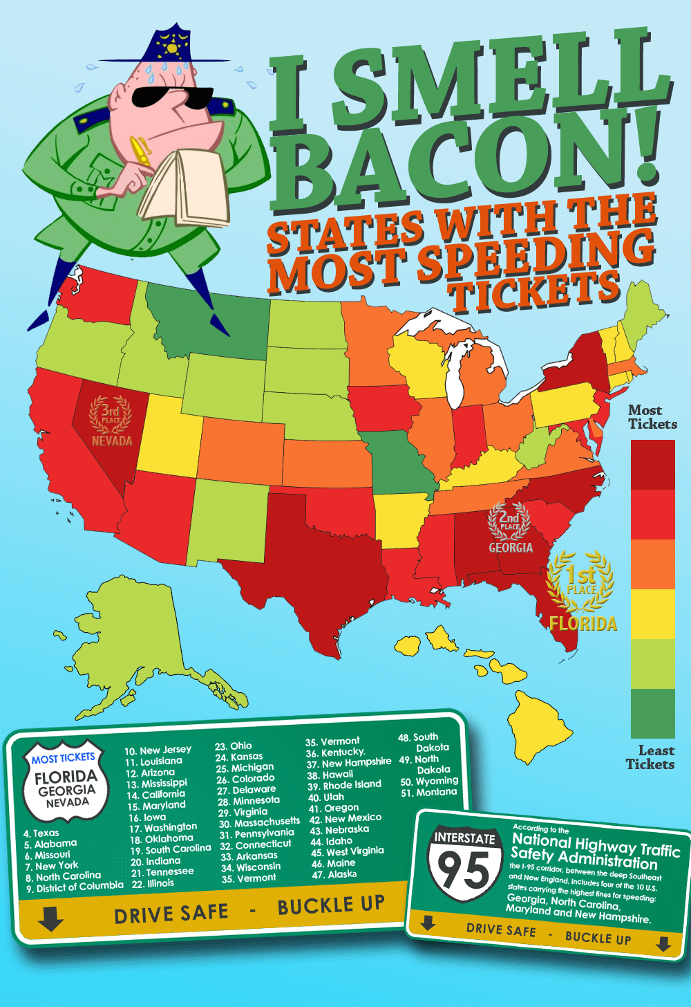 States With the Largest Number of Speeding Tickets