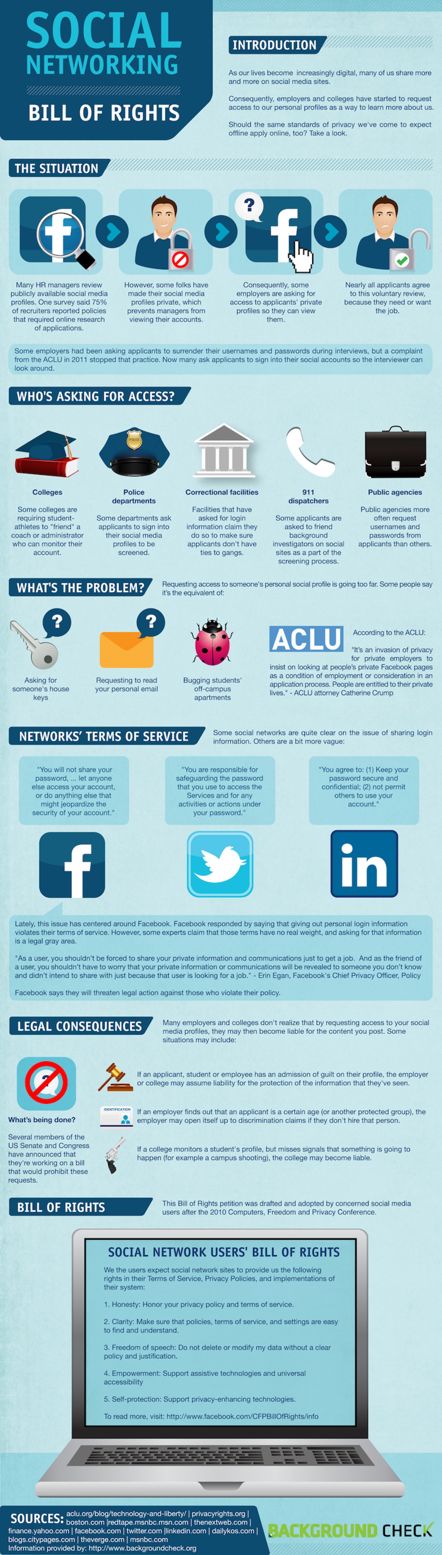 Social Networking Bill of Rights