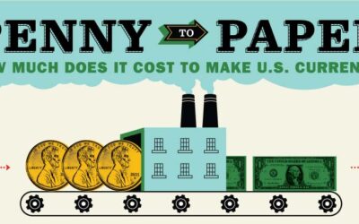 Penny to Paper: How Much Does It Cost to Make U.S. Currency?