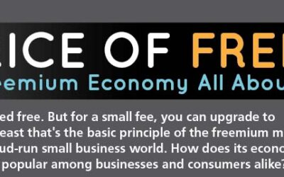 The Price of Free