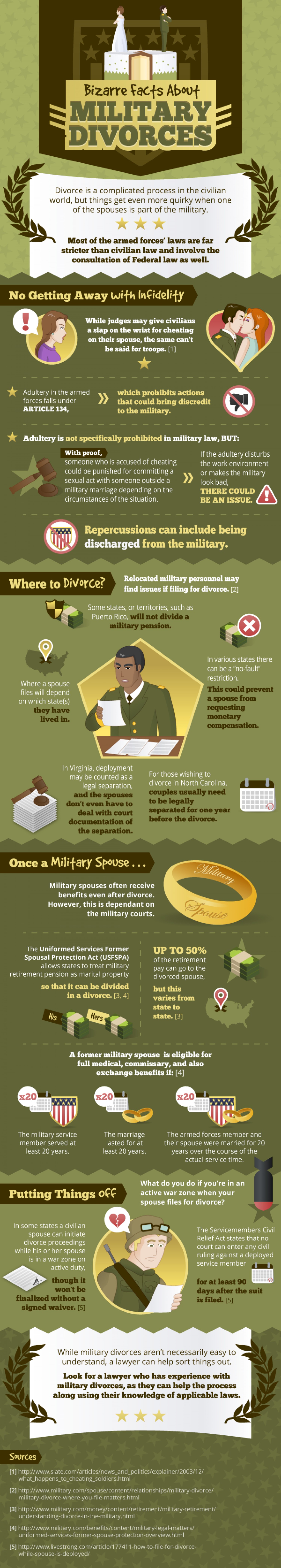 Bizarre Facts About Military Divorces