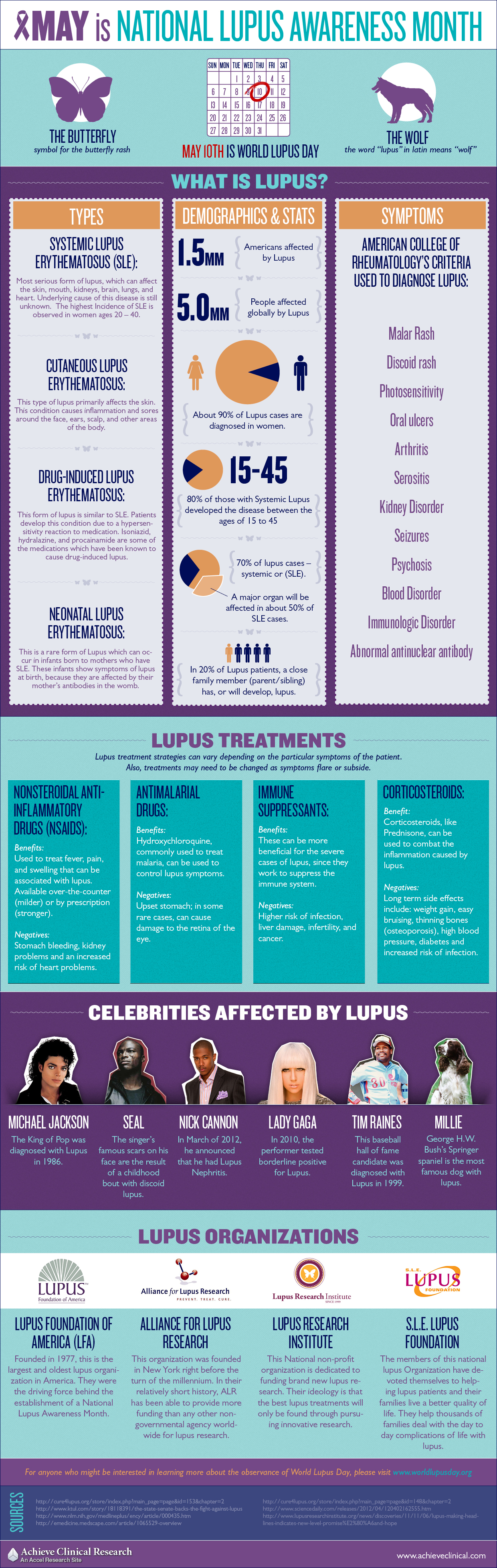 Get in the Loop – Raising Awareness for Lupus
