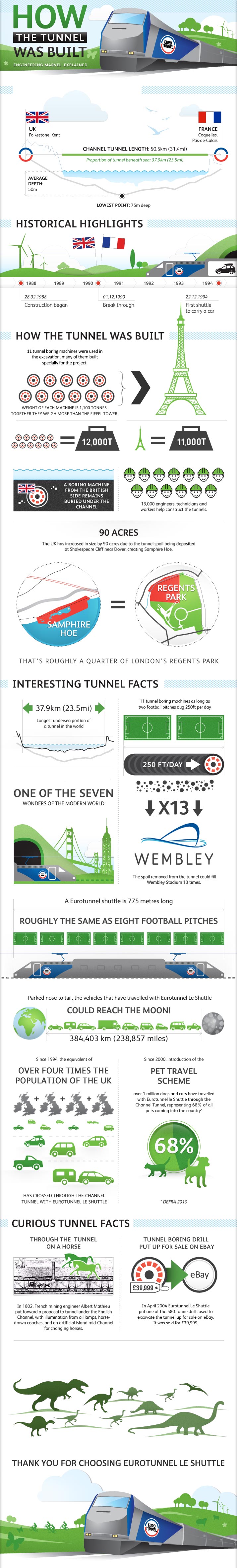How the (English) Channel Tunnel Was Built