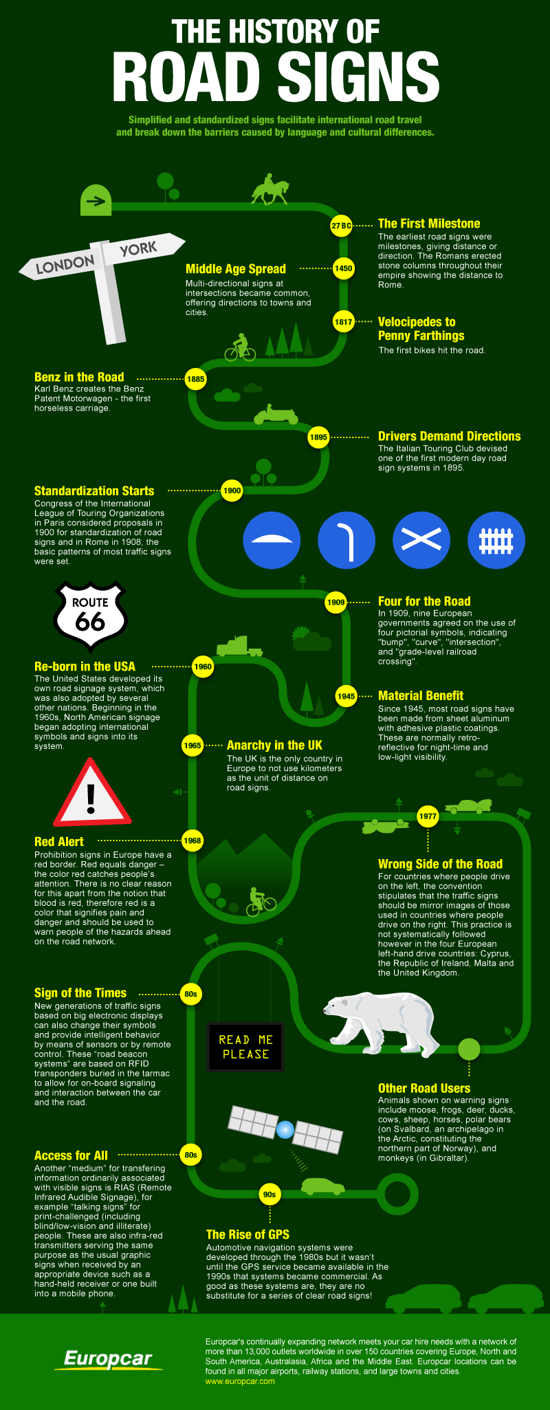 The History of Road Signs