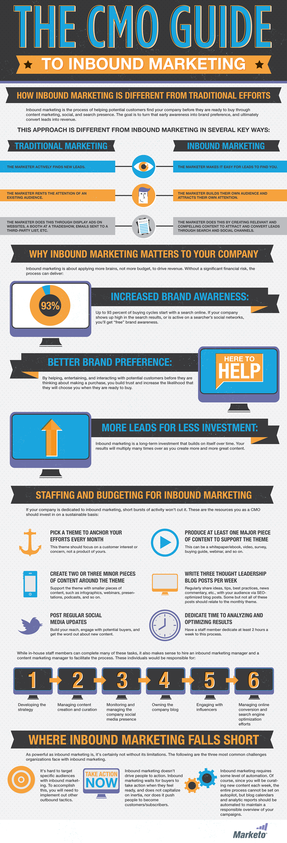 The CMO Guide to Inbound Marketing
