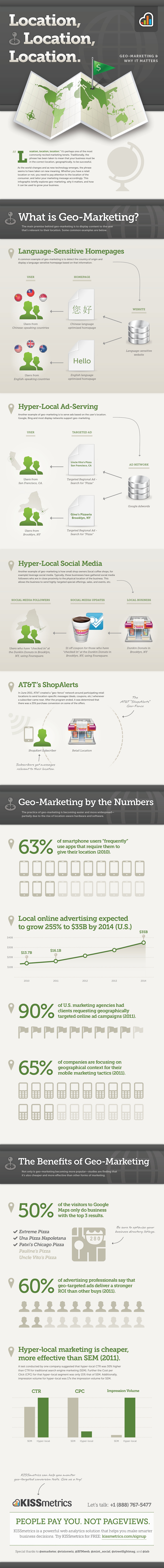 Geo-Marketing and Why It Matters