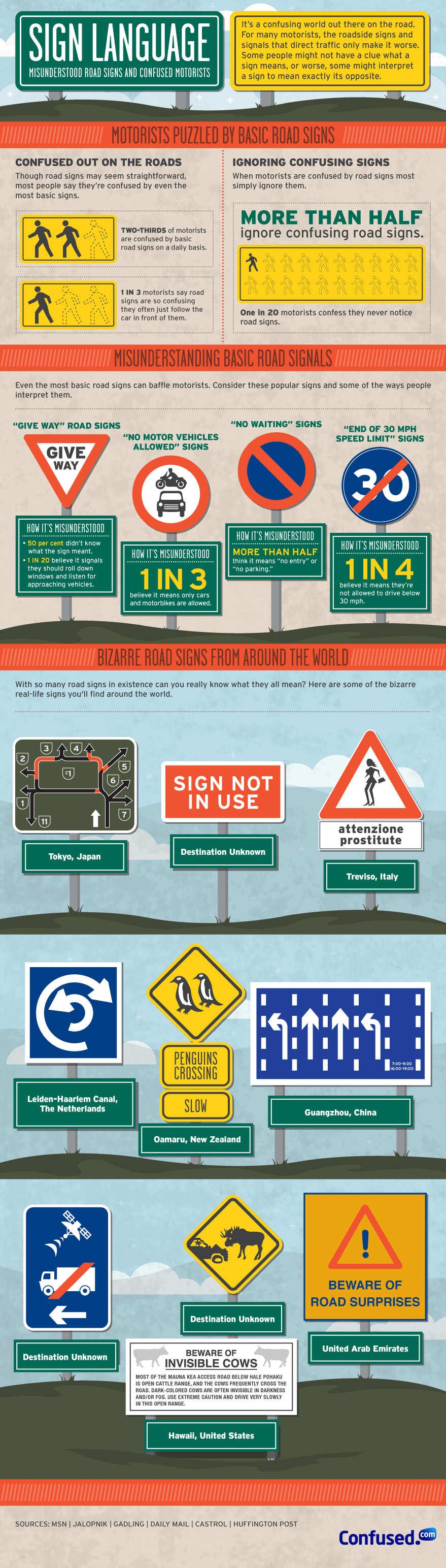 Misunderstood Road Signs and Confused Motorists