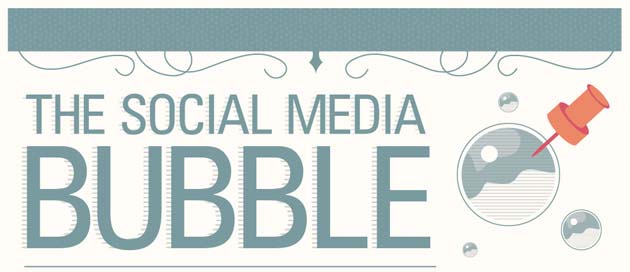 The Social Media Bubble