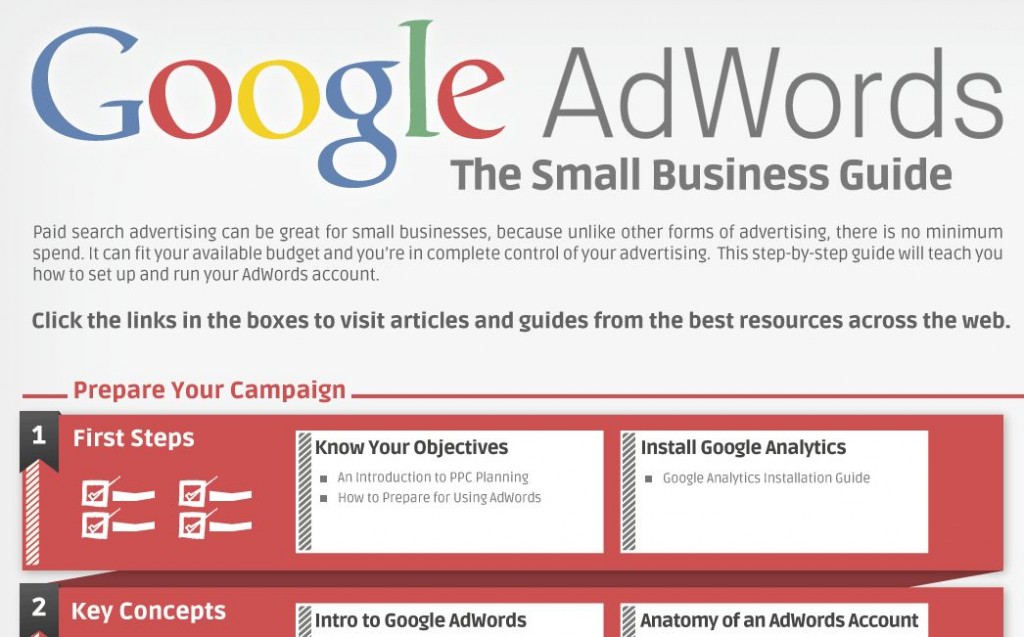 Google AdWords The Small Business Guide [Infographic]