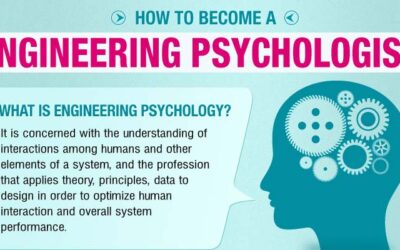 How to Become an Engineering Psychologist