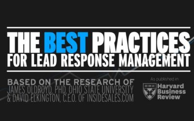 Best Practices for Lead Response Management