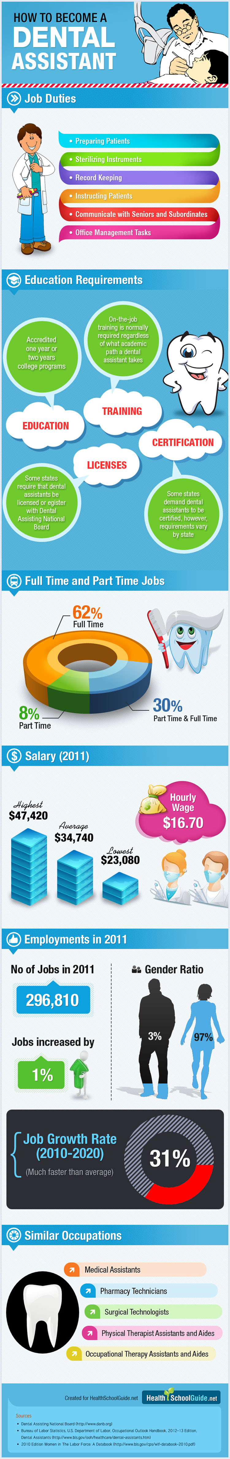 How to Become a Dental Assistant [Infographic]