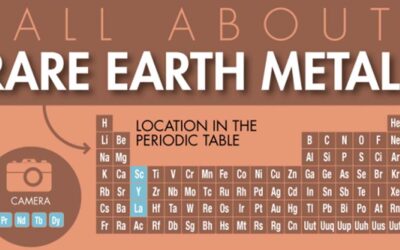 All About Rare Earth Metals